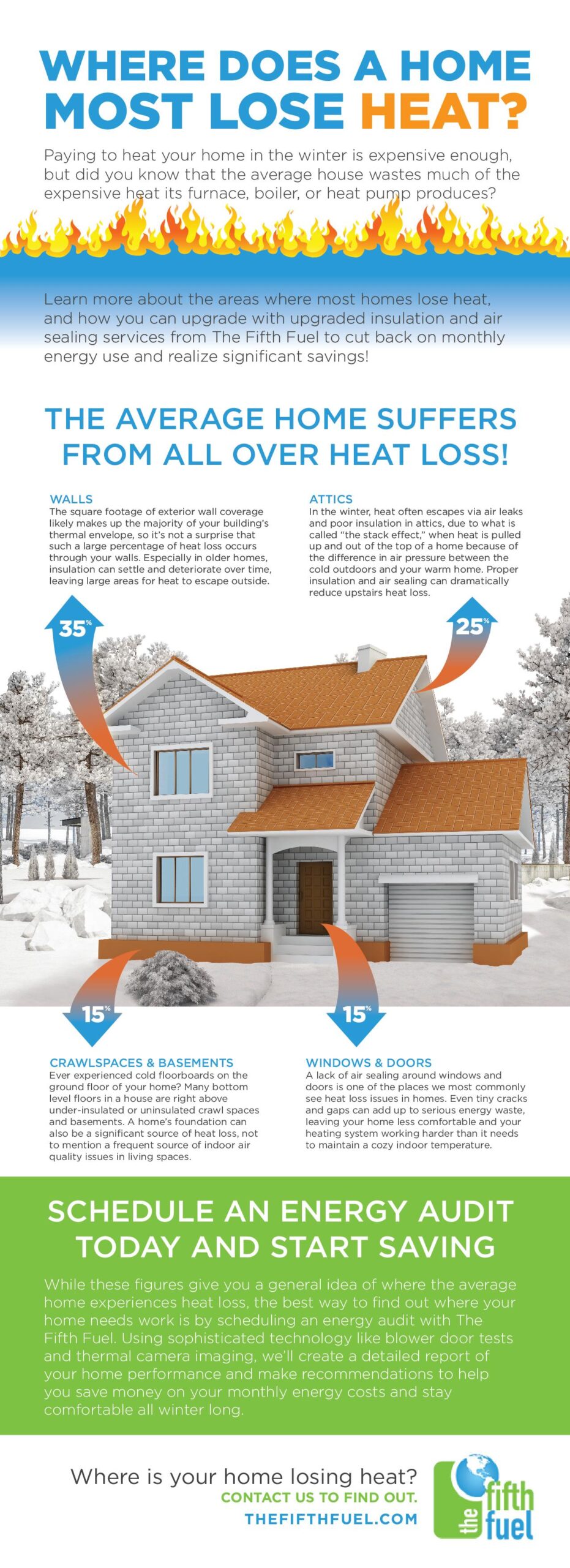 Home Heat Loss Infographic