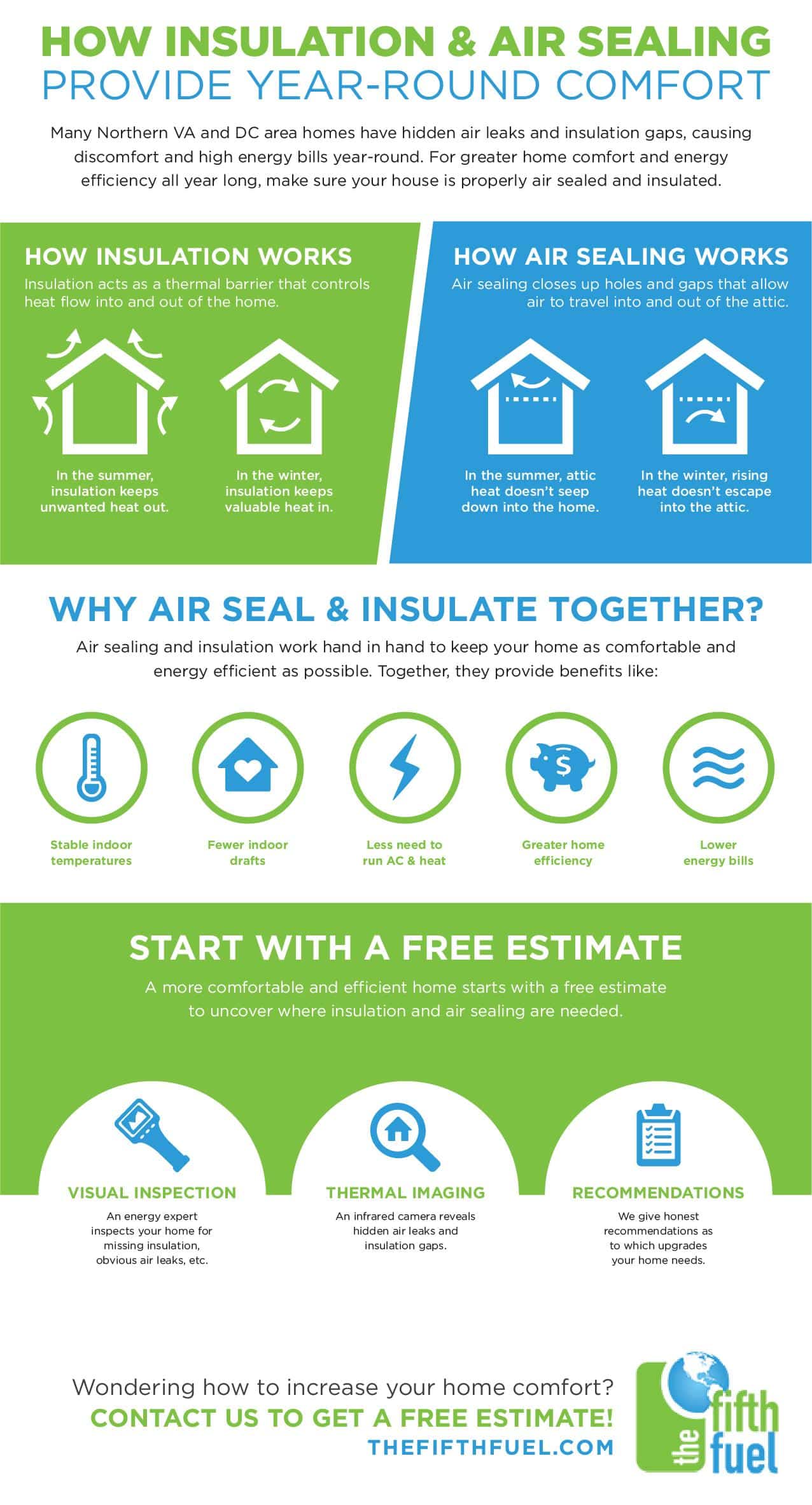 insulation and air sealing duo infographic the fifth fuel