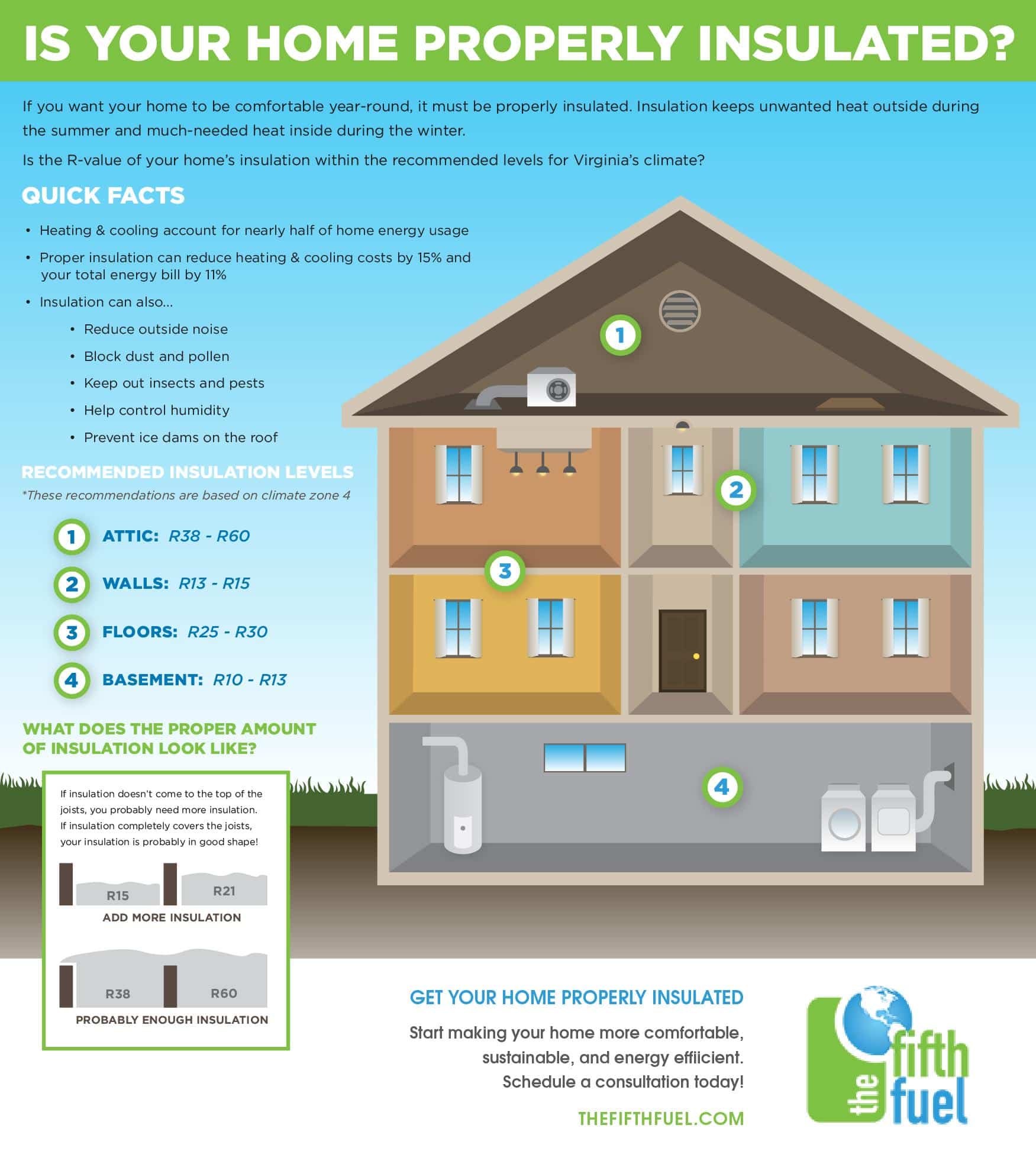 insulation breakdowninfographic the fifth fuel